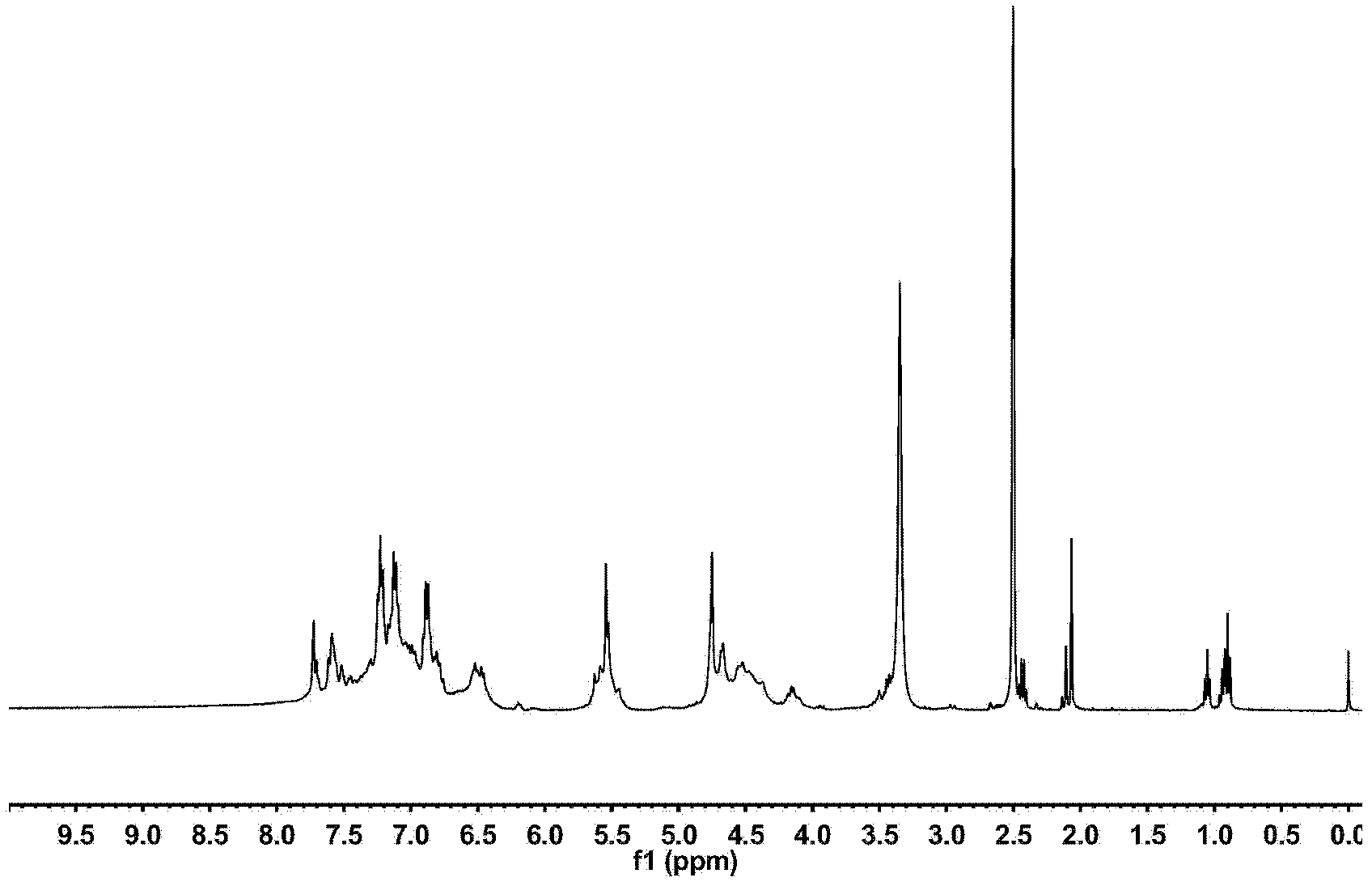 Benzoxazine intermediate containing sulfonyl polyphenol and preparation method and use thereof