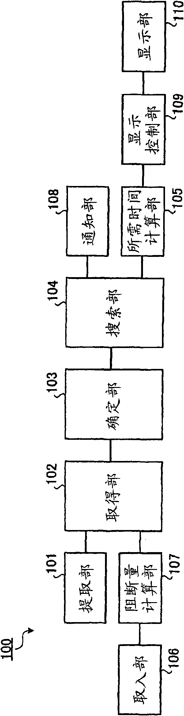 Route search apparatus, route search method, route search program, and recording medium