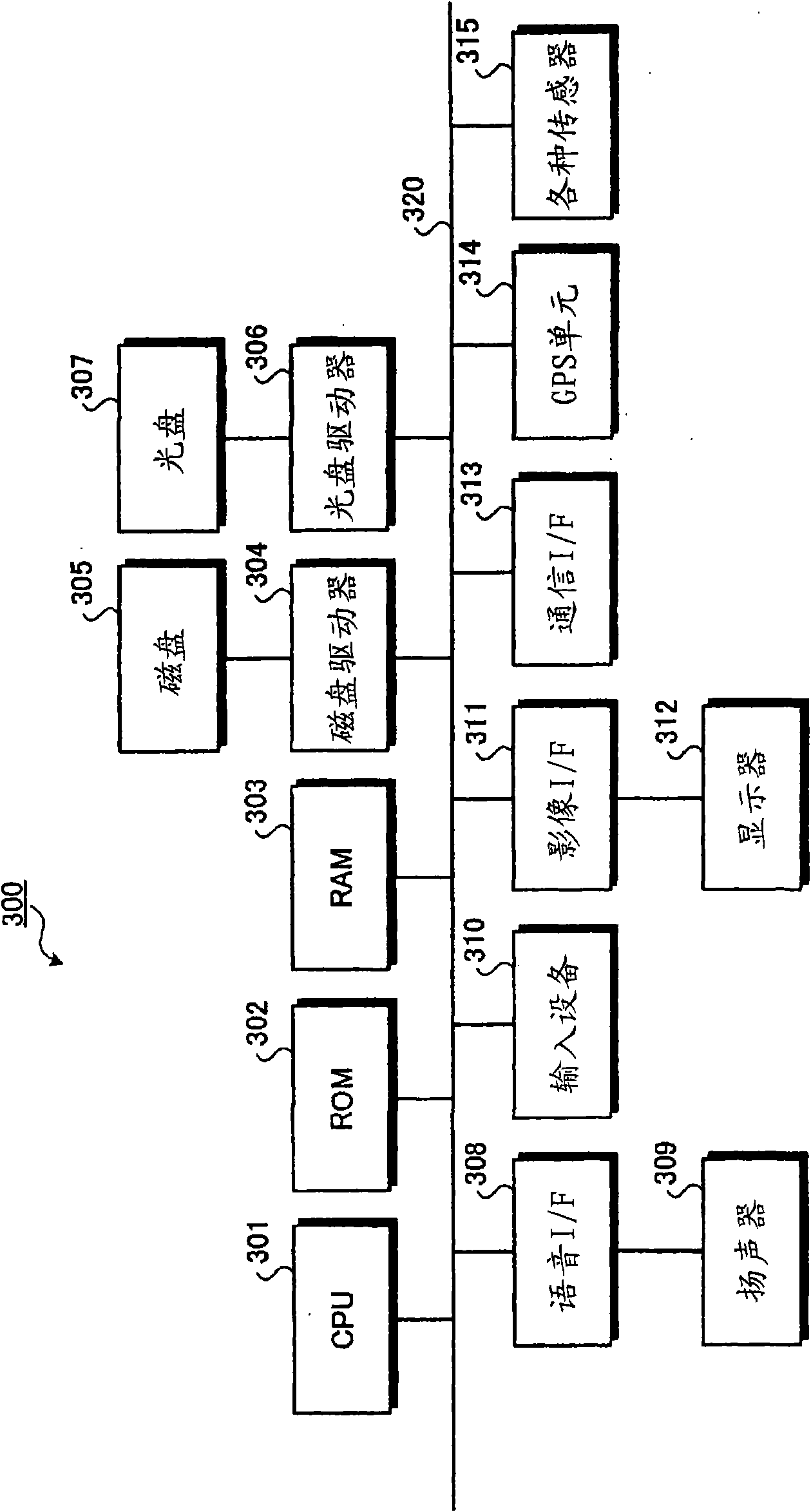 Route search apparatus, route search method, route search program, and recording medium
