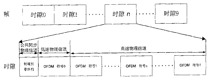 Phase compensation method of space-frequency group code in use for overcoming drift of interception position in OFDM