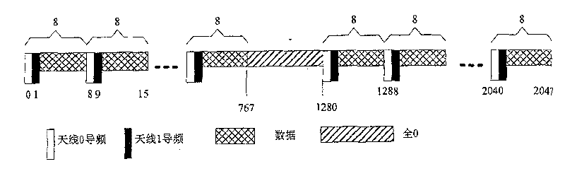 Phase compensation method of space-frequency group code in use for overcoming drift of interception position in OFDM