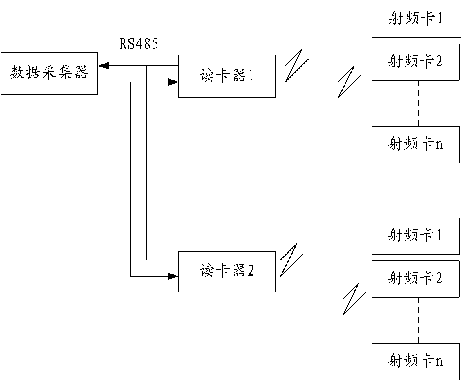 System and method for RFID (Radio Frequency Identification Devices) remote-distance card-reading