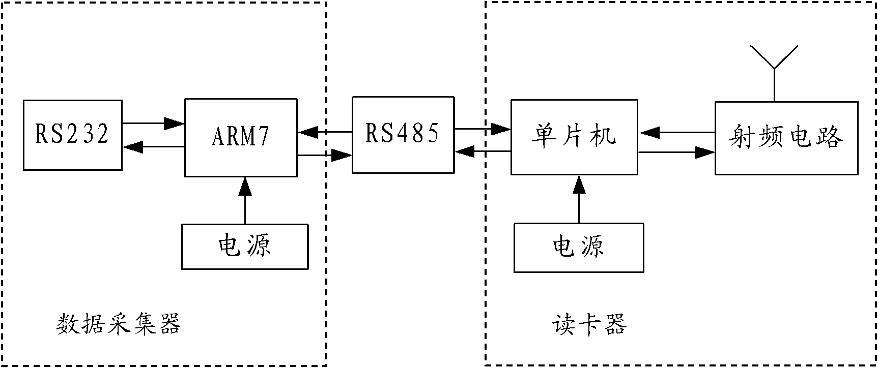 System and method for RFID (Radio Frequency Identification Devices) remote-distance card-reading