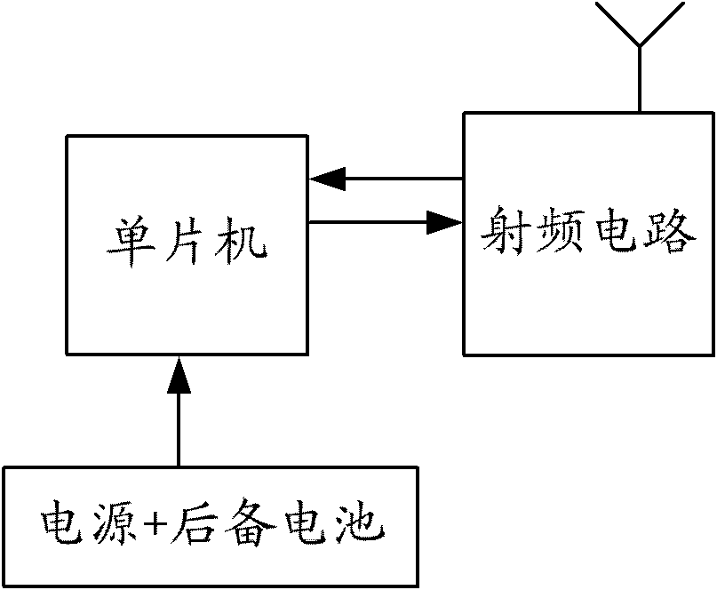 System and method for RFID (Radio Frequency Identification Devices) remote-distance card-reading