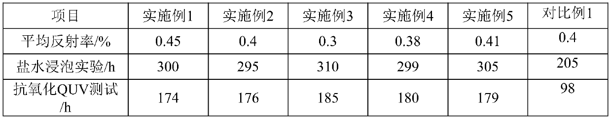 A kind of angstrom anti-oxidation anti-reflection anti-corrosion lens and preparation method thereof