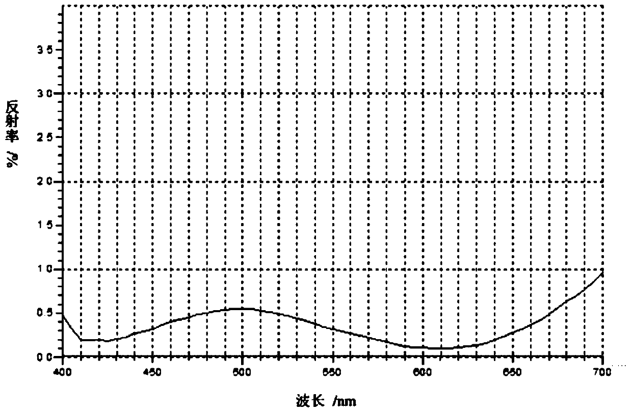 A kind of angstrom anti-oxidation anti-reflection anti-corrosion lens and preparation method thereof