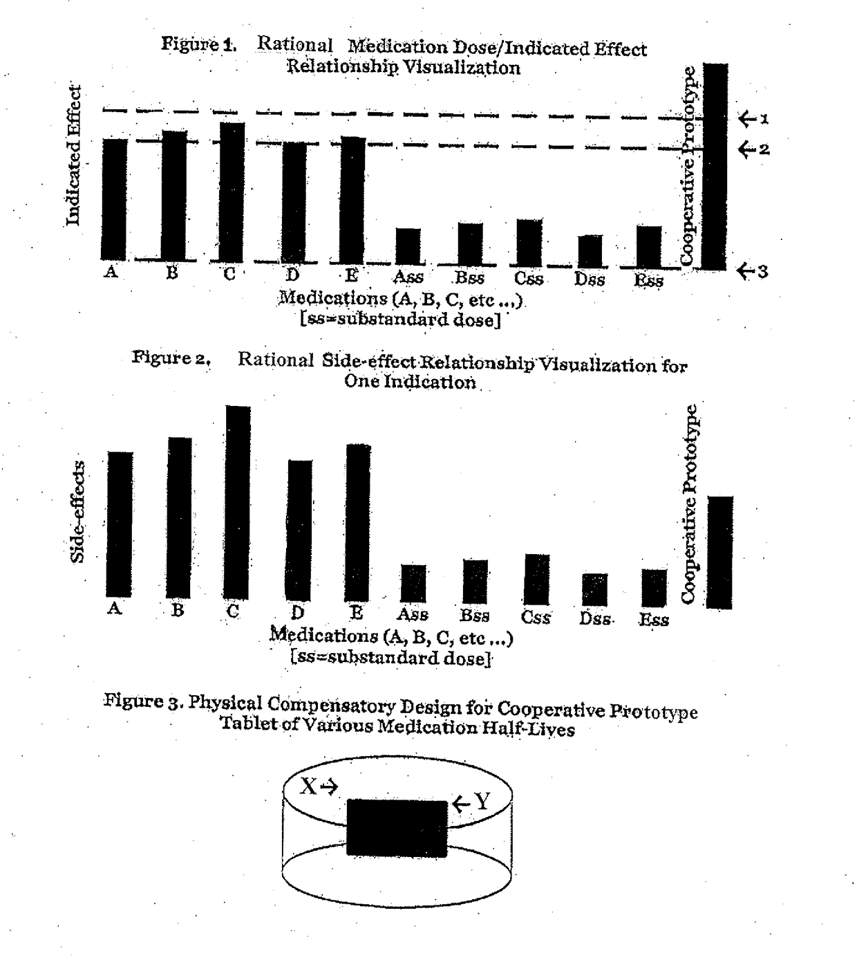 Cooperative Medication Combination Systems