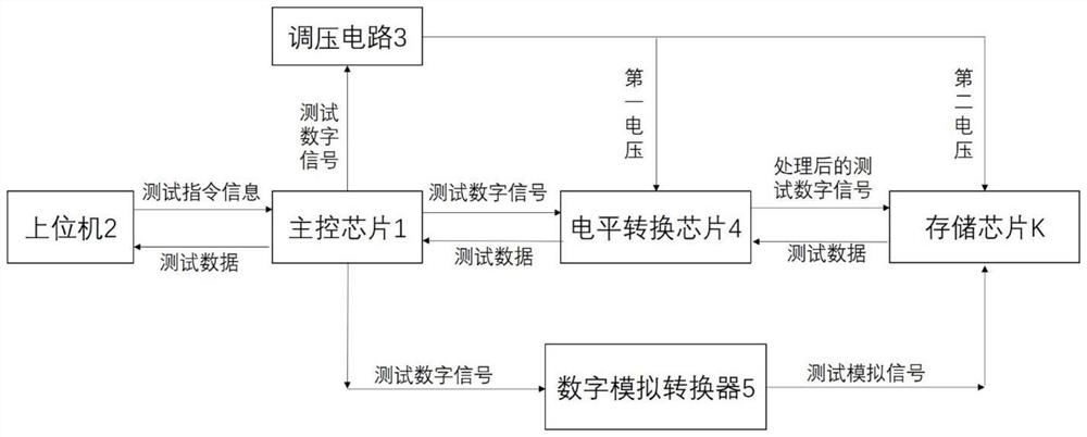 Write depth test system and method for memory chip