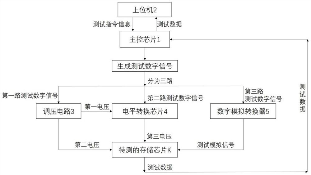 Write depth test system and method for memory chip