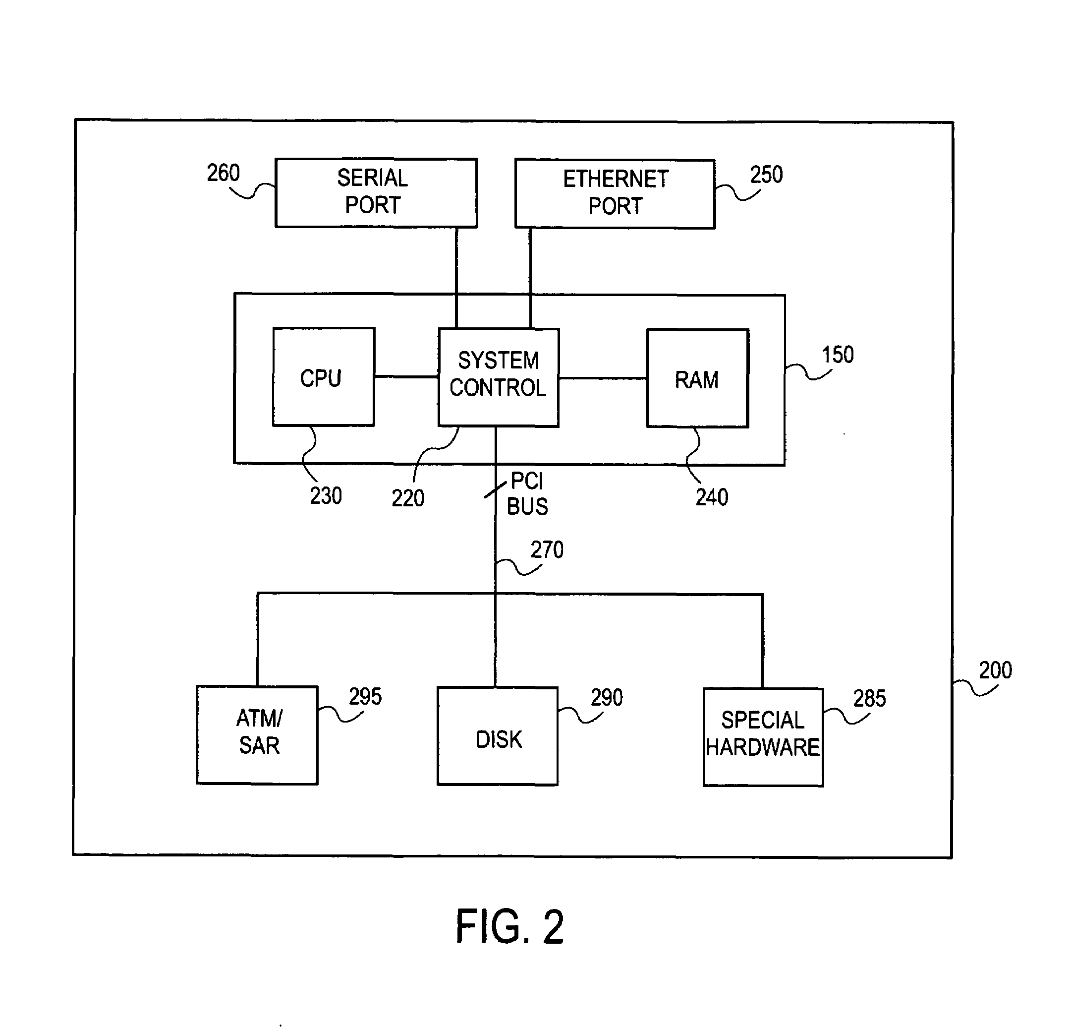 Method and system for controlling tasks on network cards