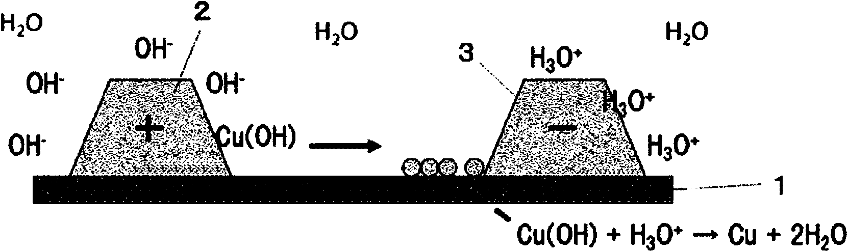 Resin composition