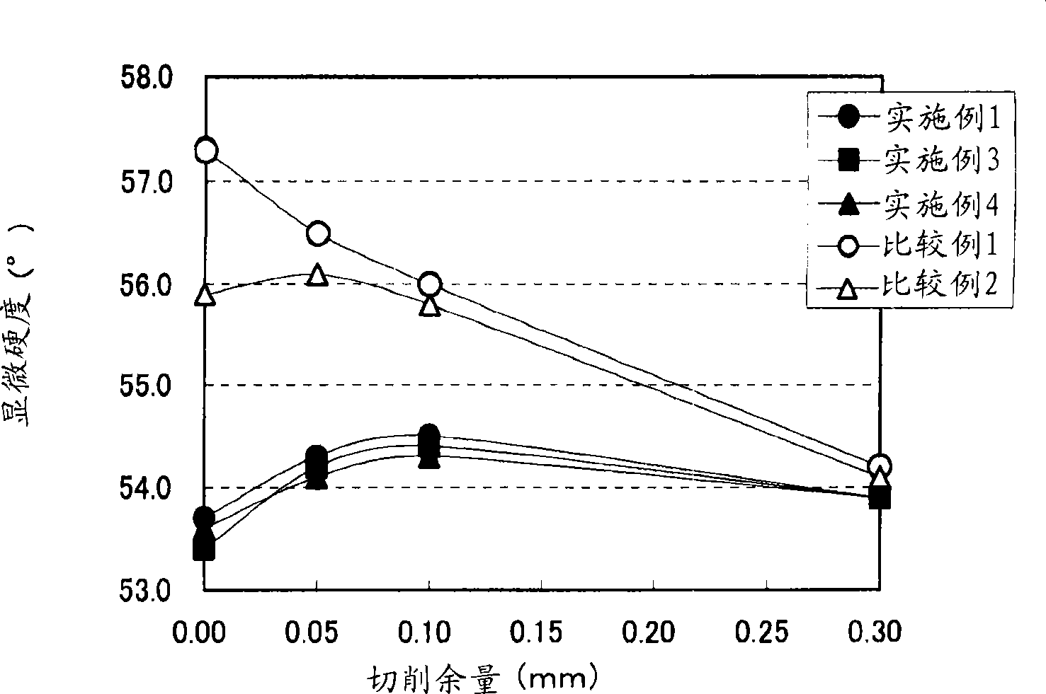 Conductive rubber member