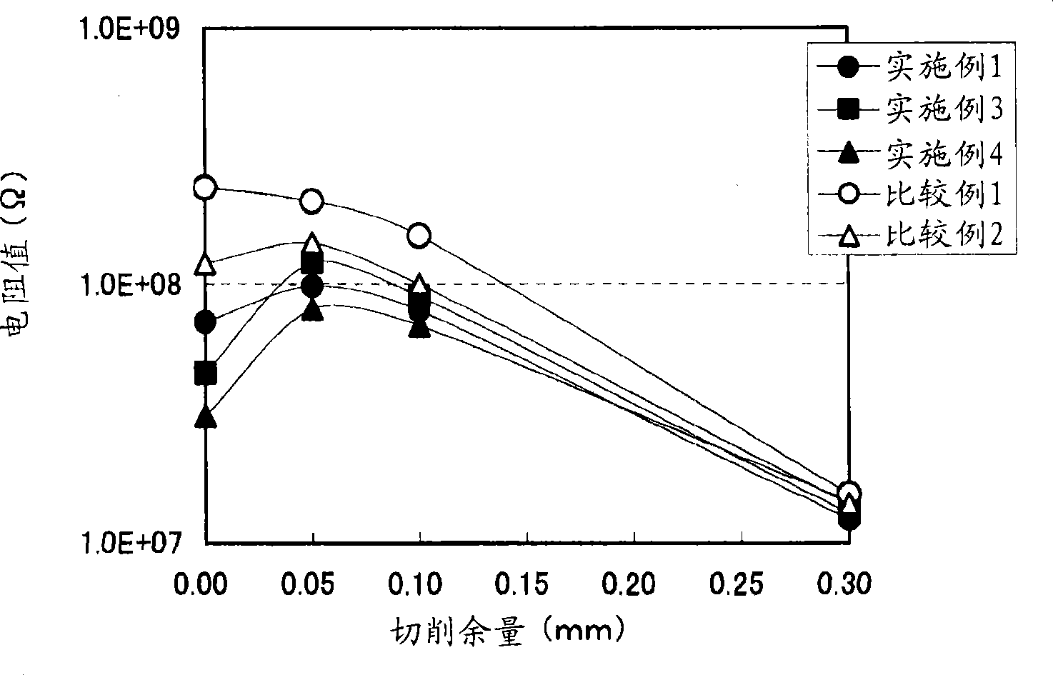 Conductive rubber member