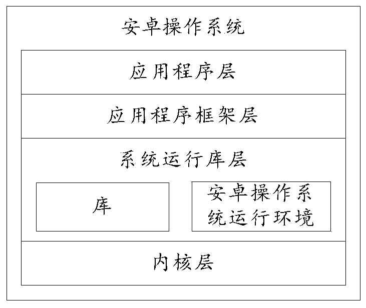 Object sharing method and electronic equipment