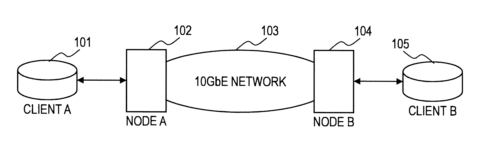 Data transfer device and data transfer system