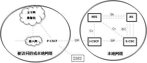 Method for dynamically changing domain name service retrieving sequence