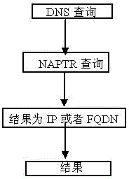 Method for dynamically changing domain name service retrieving sequence