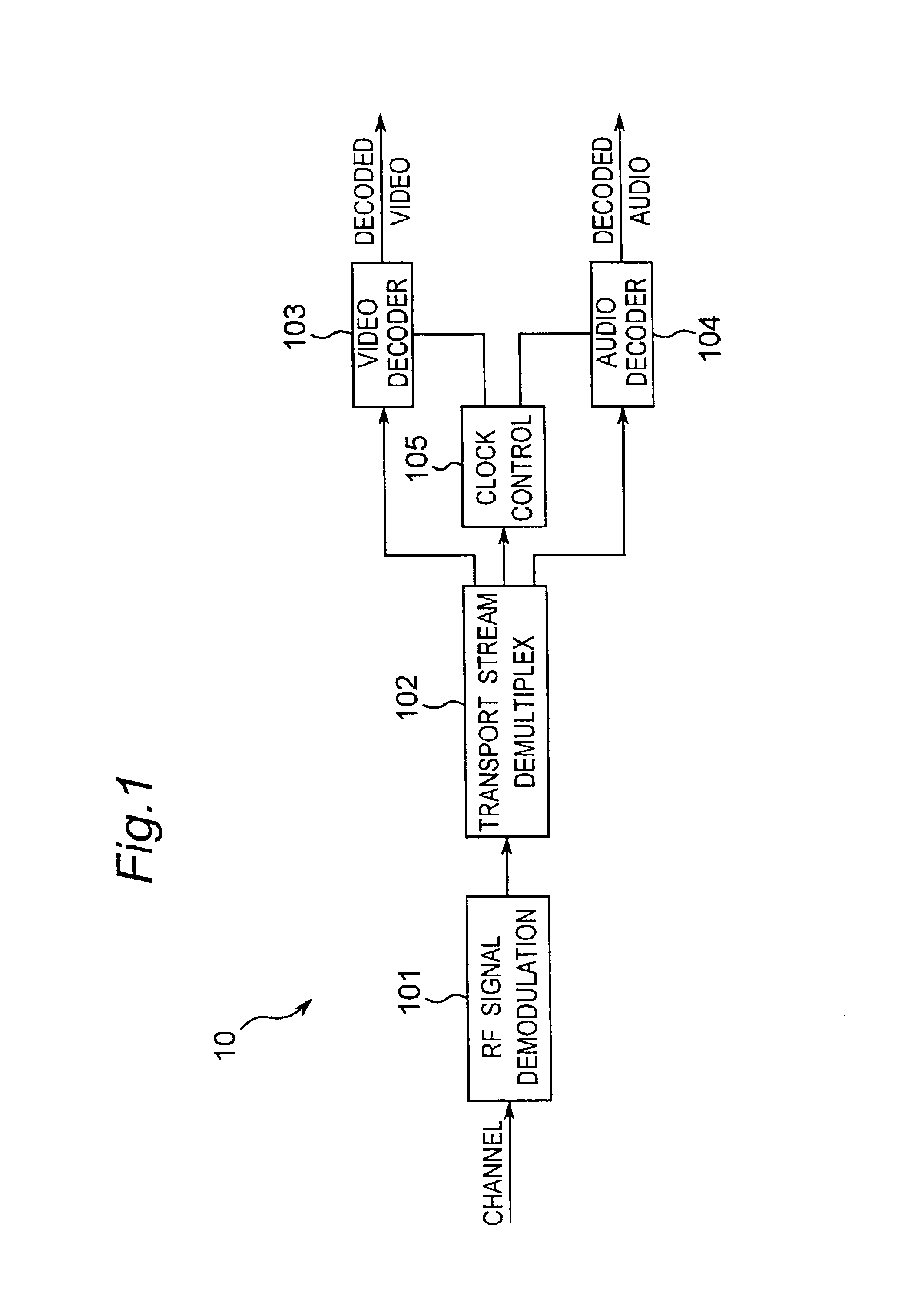 Method of MPEG-2 video variable length decoding in software