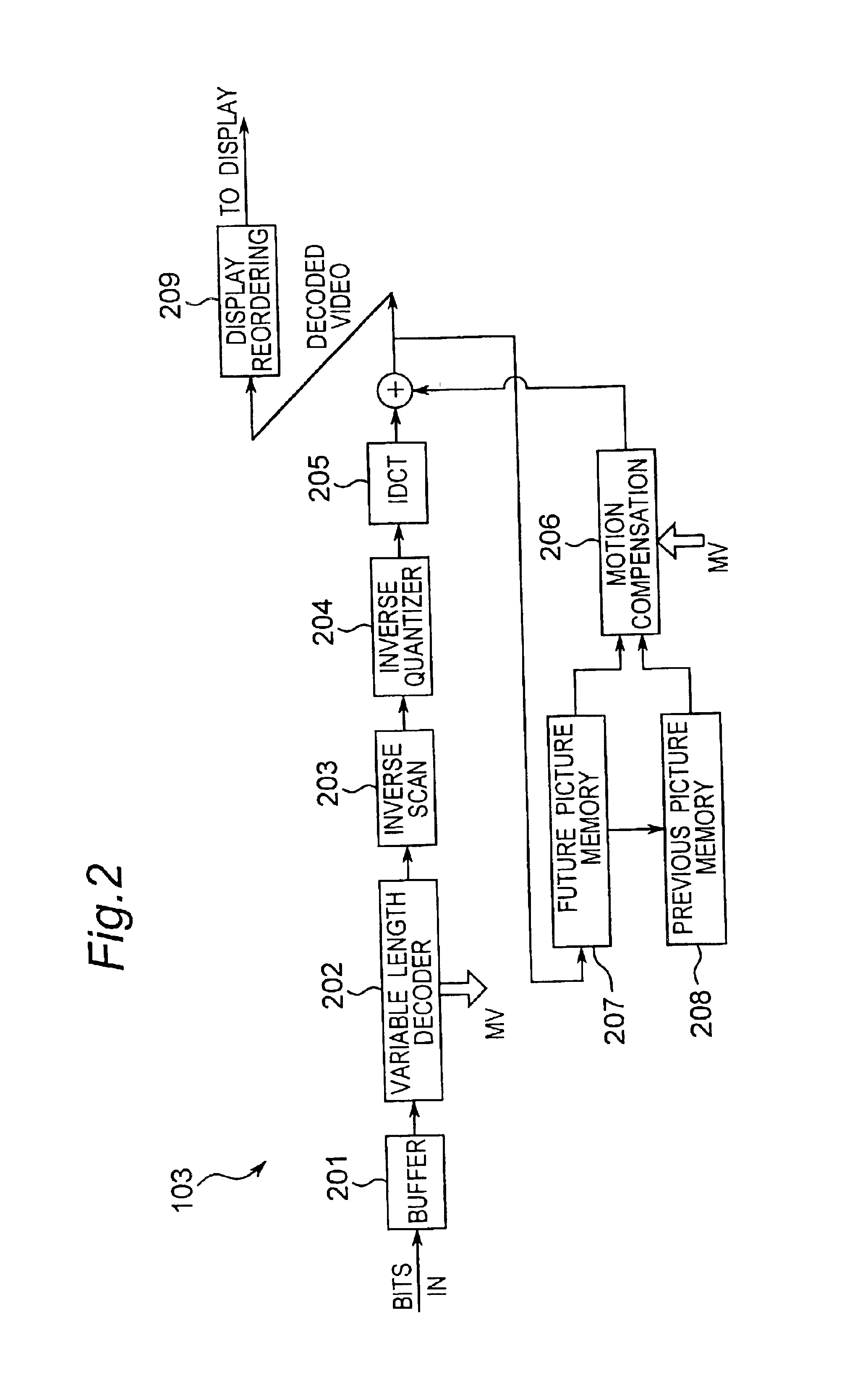 Method of MPEG-2 video variable length decoding in software