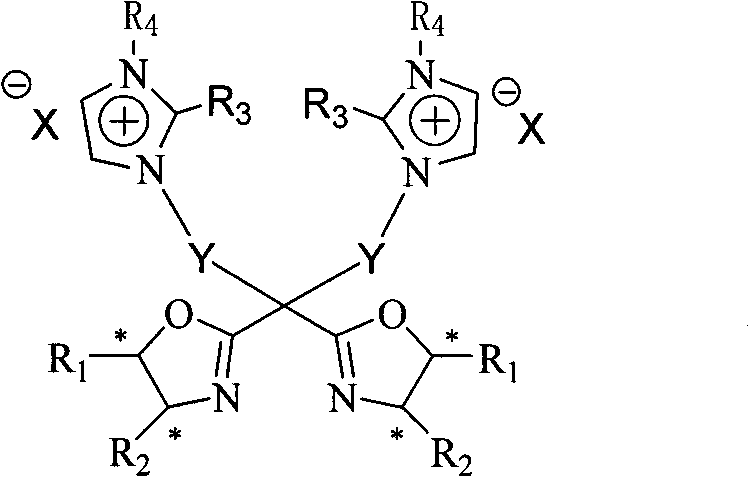 C2 axisymmetric chiral bisoxazoline ligand compound containing imidazole salt ion pair group, and preparation and application thereof