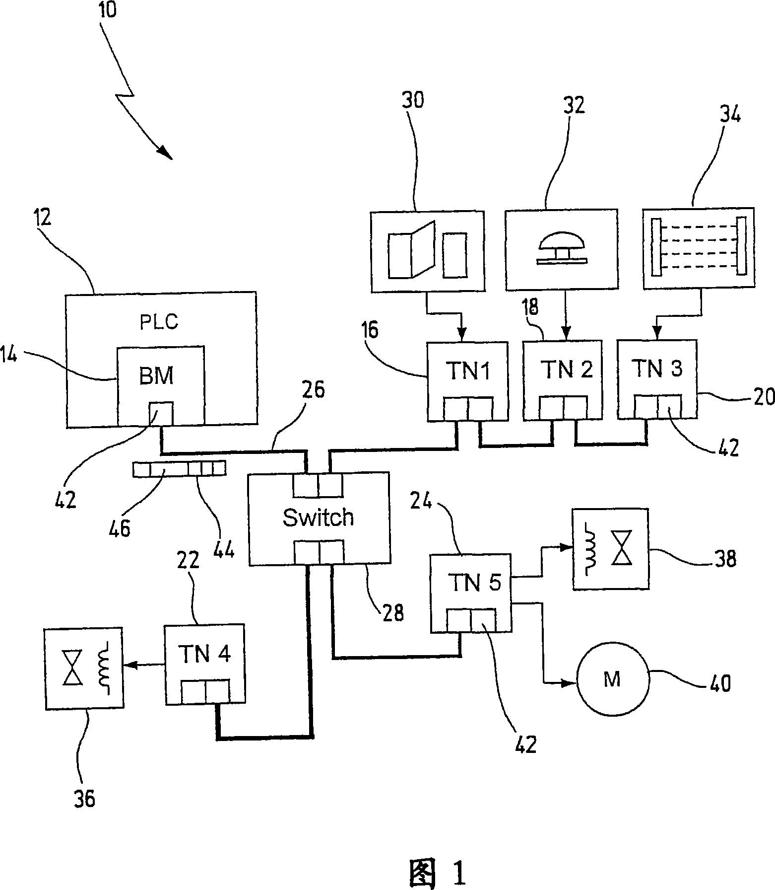 Control system having a plurality of spatially distributed stations, and method for transmitting data in such a control system