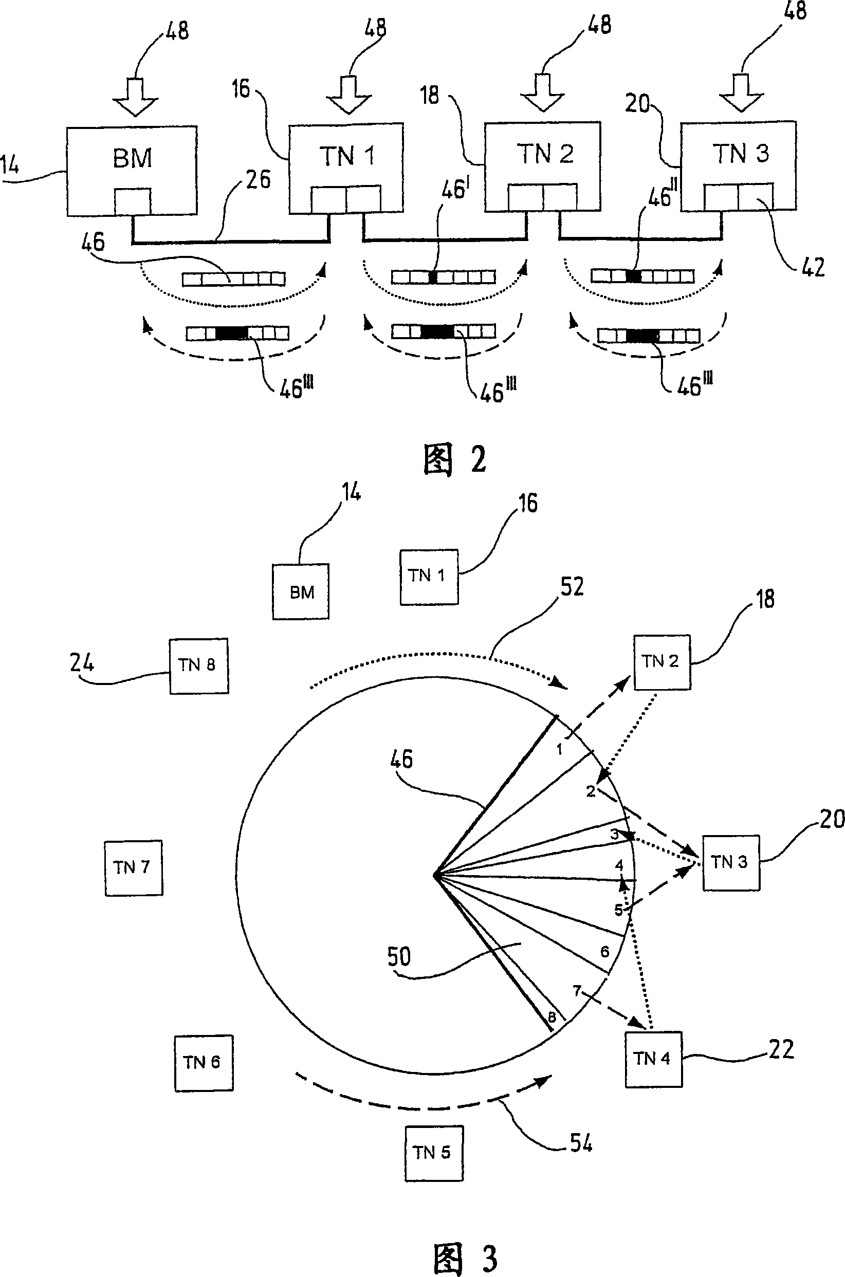 Control system having a plurality of spatially distributed stations, and method for transmitting data in such a control system
