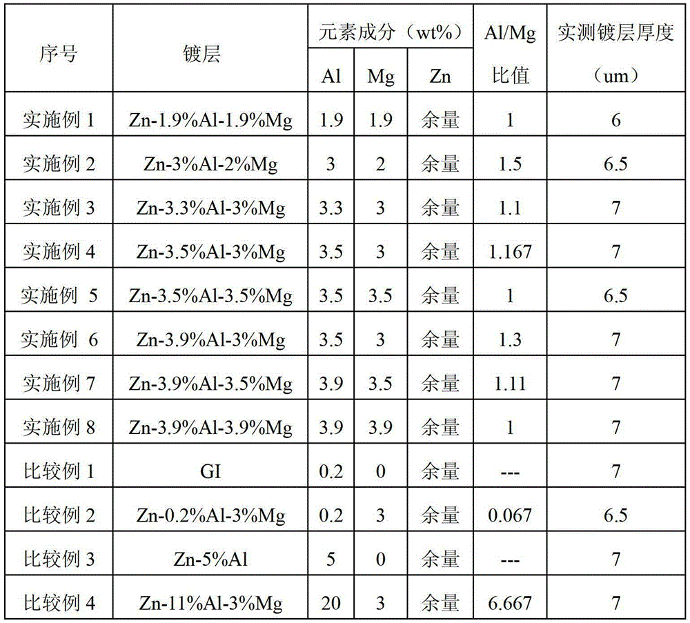 Galvalized aluminum magnesium steel plate and manufacture method thereof