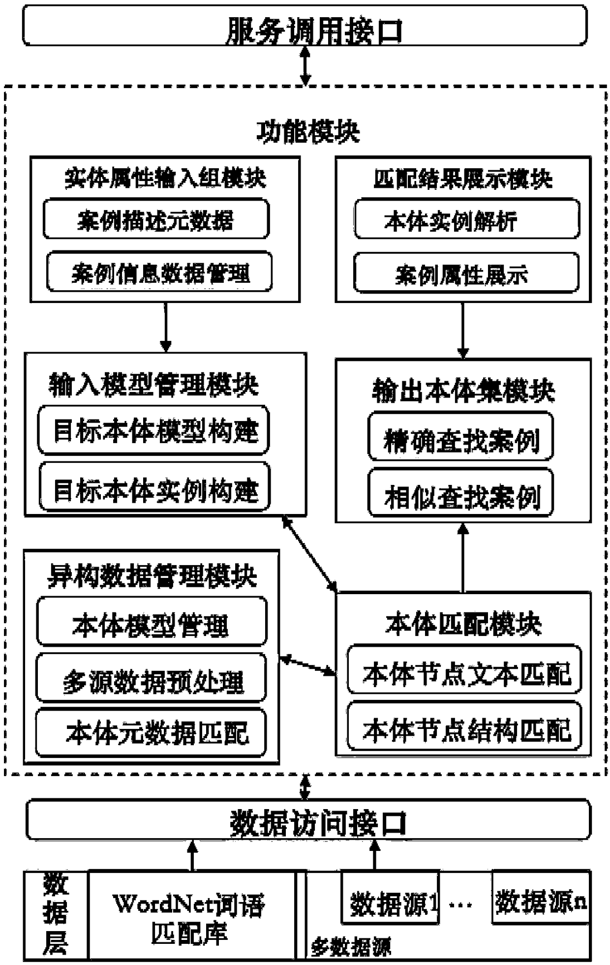 Case Search System Based on Ontology Matching