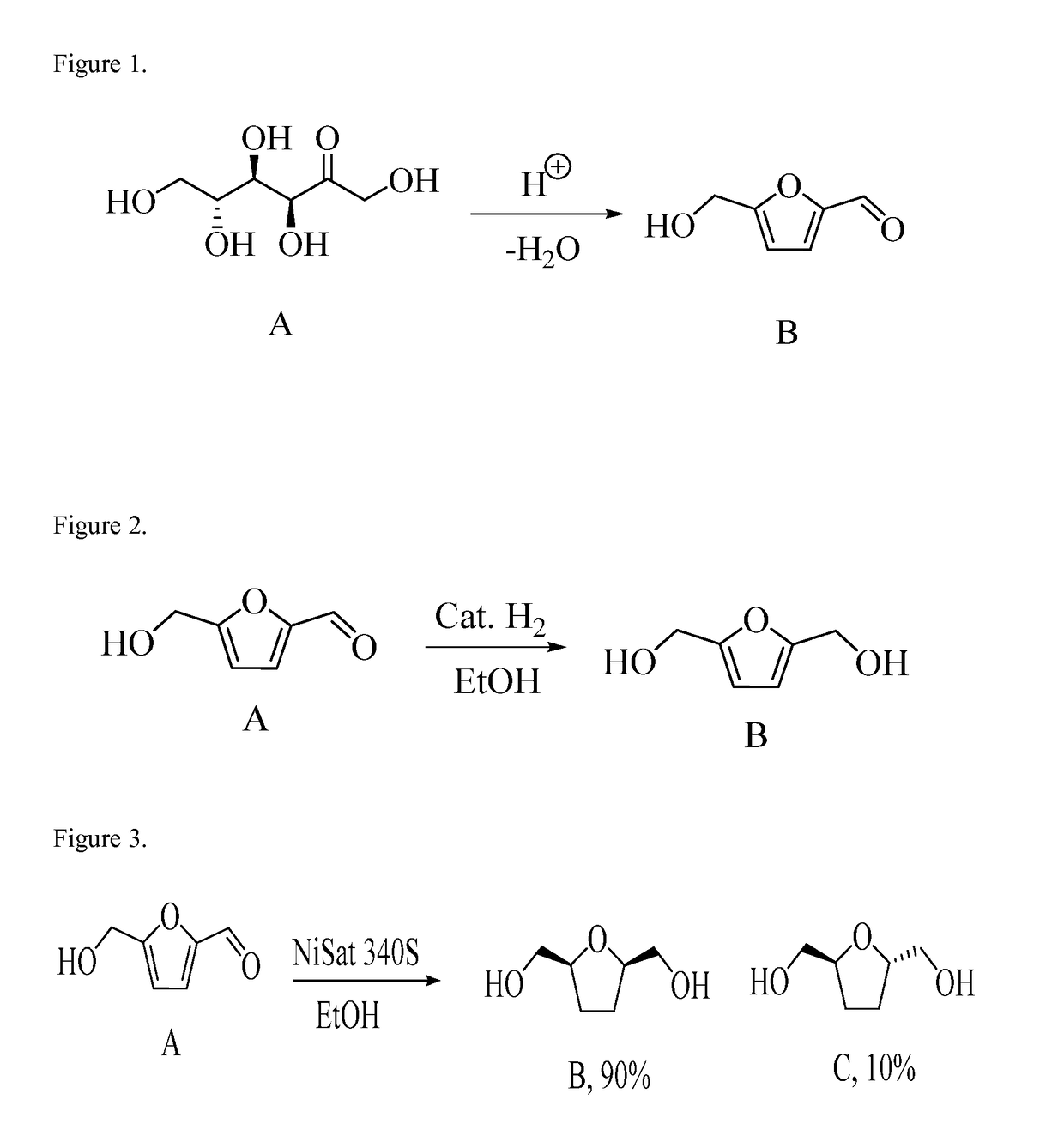Synthesis of Non-Ionic Surfactants From 5-Hydroxymethyl-2-Furfural, Furan-2,5-Dimethanol and Bis-2,5-Dihydroxymethyl-Tetrahydrofurans