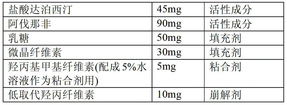 Composition for impotence and premature ejaculation