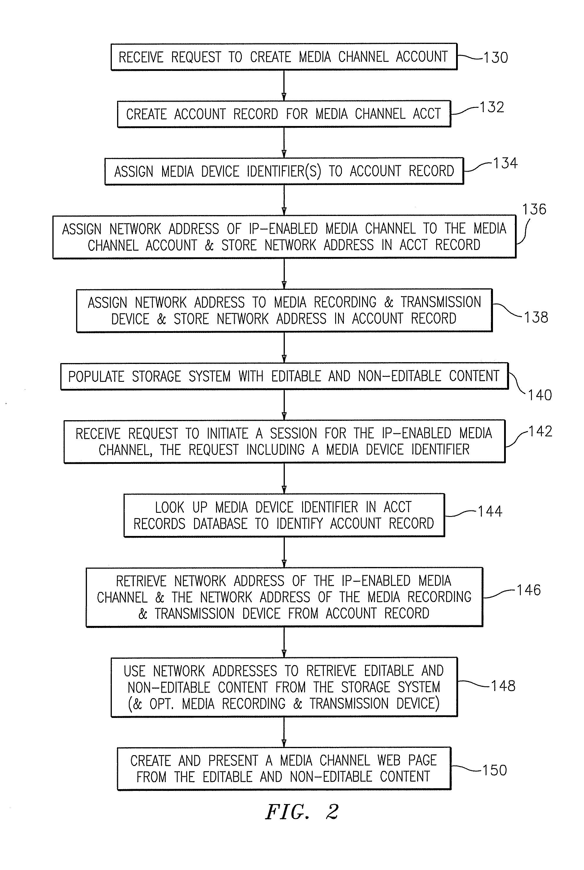 Methods, systems, and computer program products for providing media channel services
