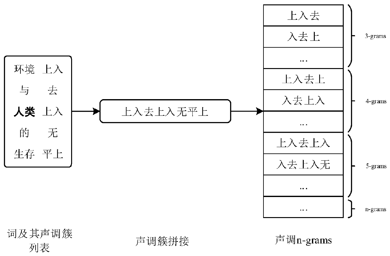 Text recognition method and device based on Chinese word vector model and storage medium