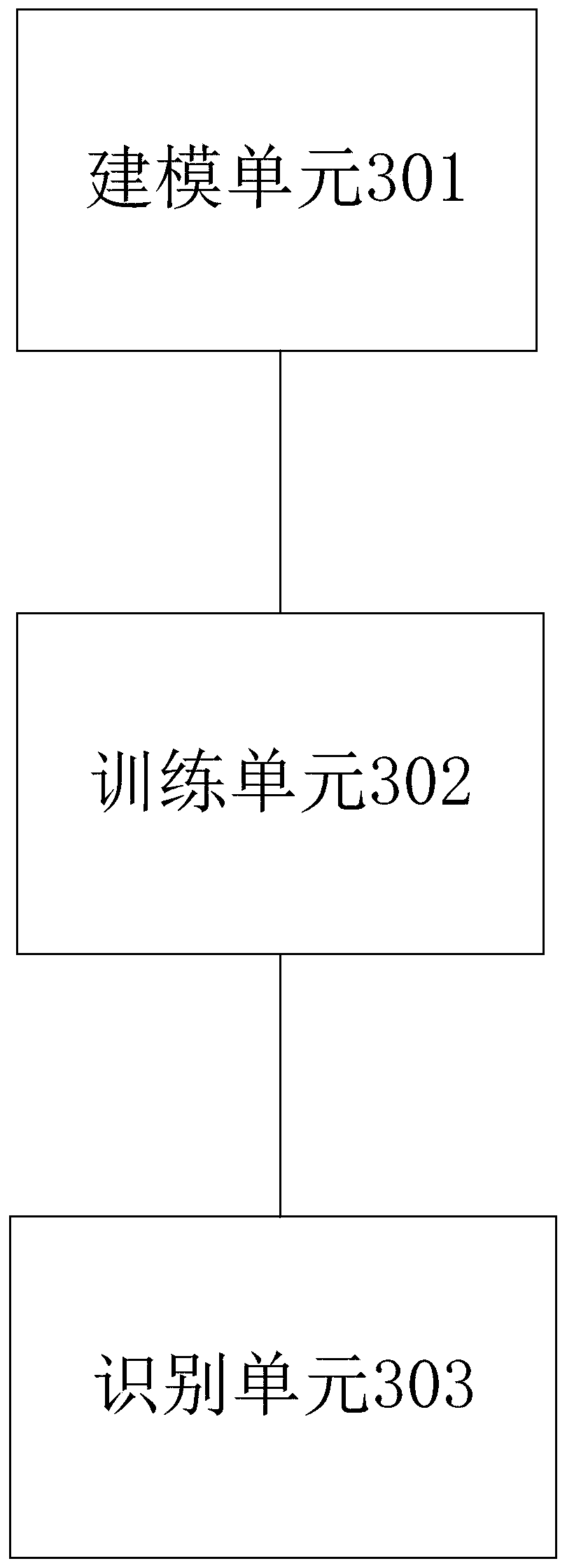 Text recognition method and device based on Chinese word vector model and storage medium