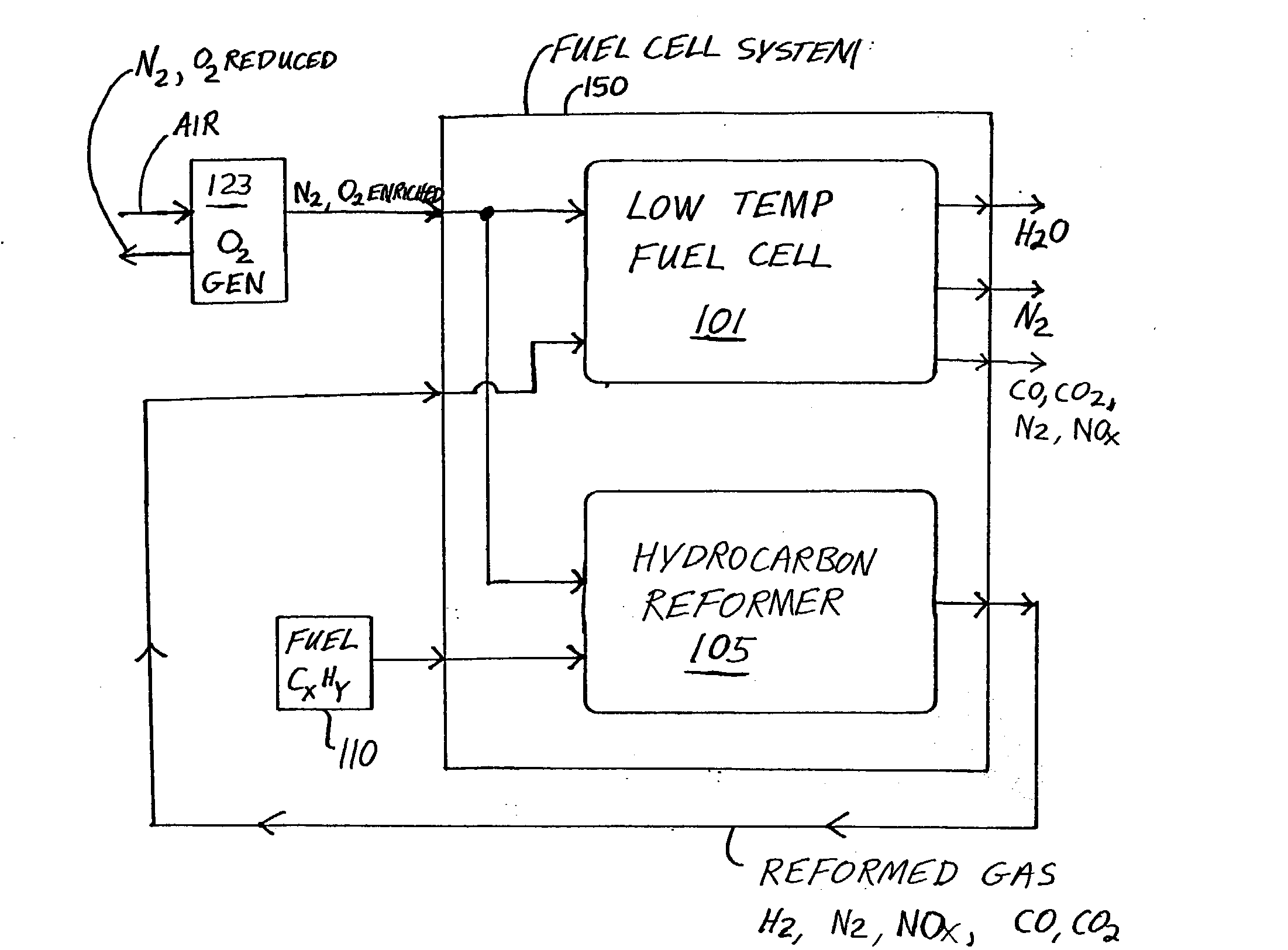 Fuel cell system and method with increased efficiency and reduced exhaust emissions