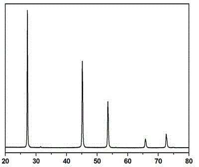 Preparation method of zinc selenide nanometer photocatalyst and application of zinc selenide nanometer photocatalyst