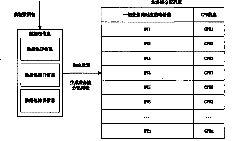 Method and device for multi-core parallel concurrent processing of network traffic flows