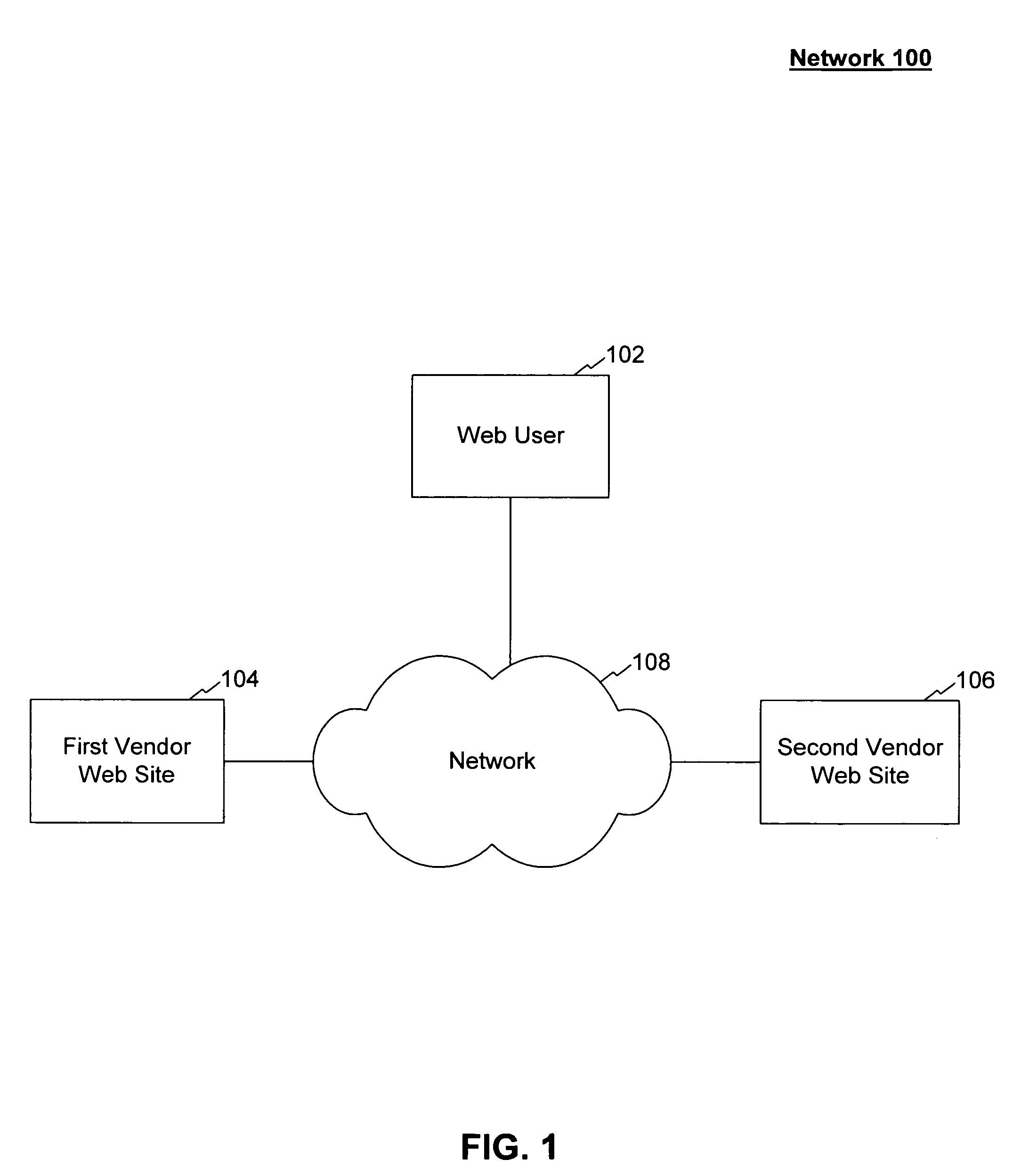 Method and computer program for offering products and services by examining user activity