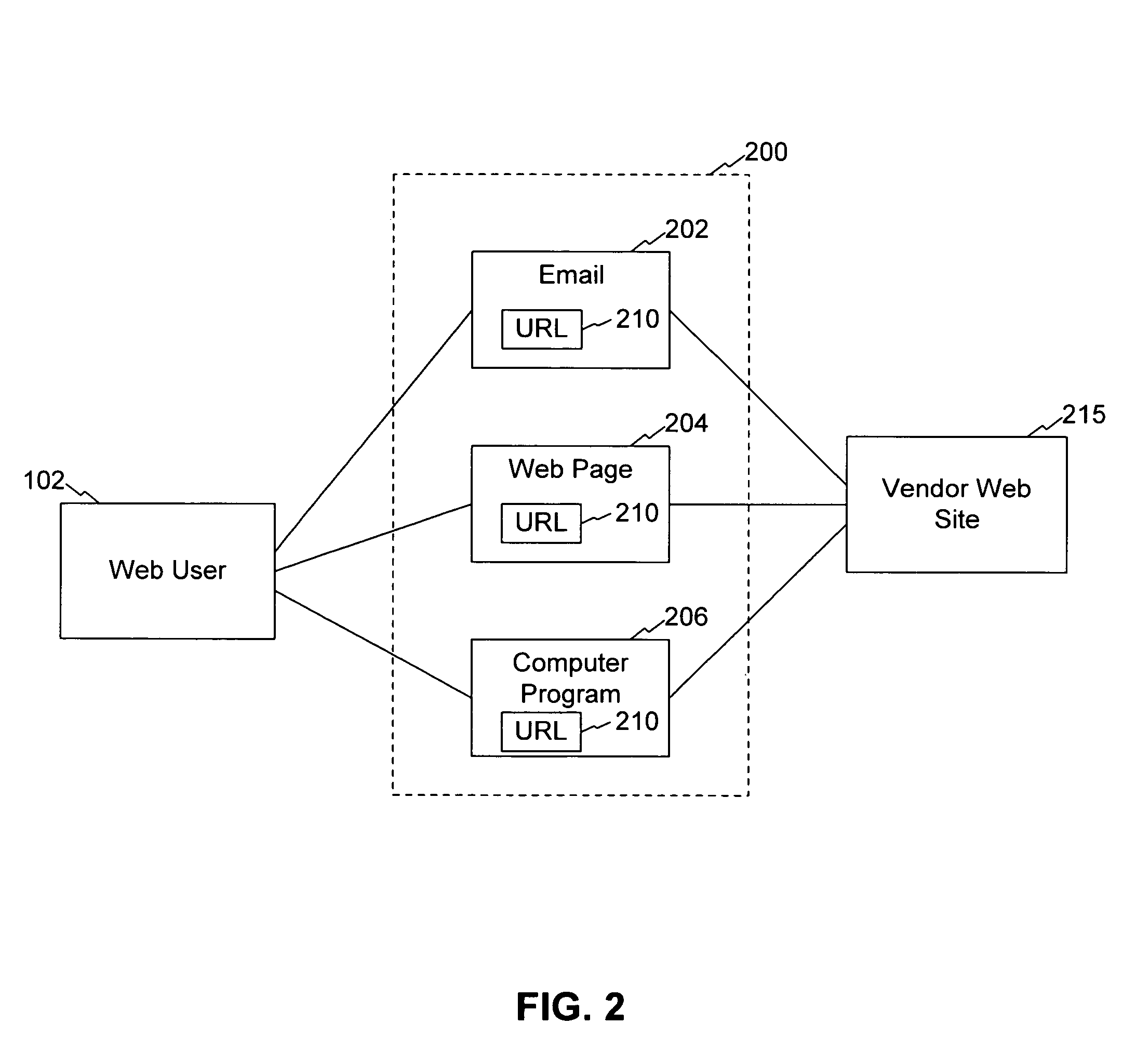 Method and computer program for offering products and services by examining user activity