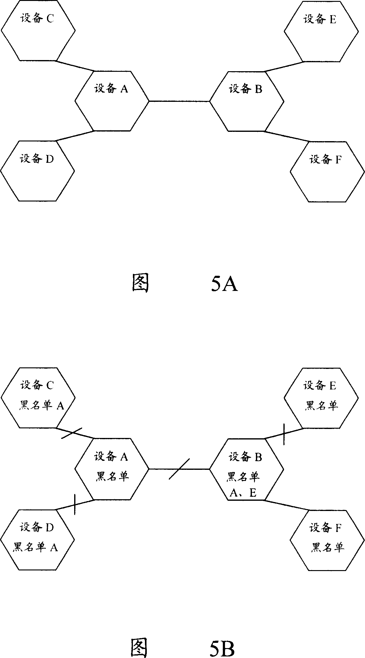 Assets safety management method, system and network element equipment of telecom network