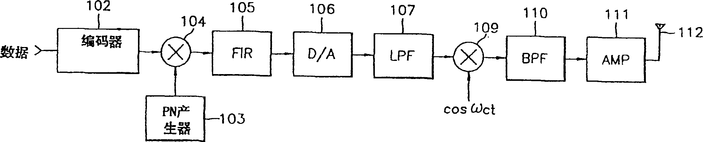 Data transmitting machine and receiver of extensionable frequency spectrum communication system using pilot frequency channels
