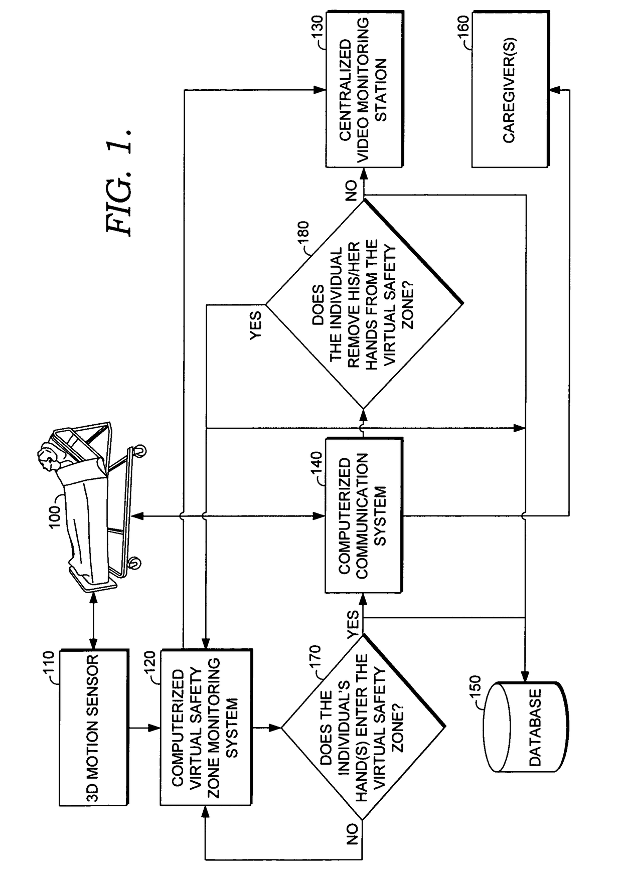 Method and system for determining whether a monitored individual's hand(s) have entered a virtual safety zone