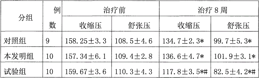 Traditional Chinese medicine composition for treating atherosis hypertension and application thereof