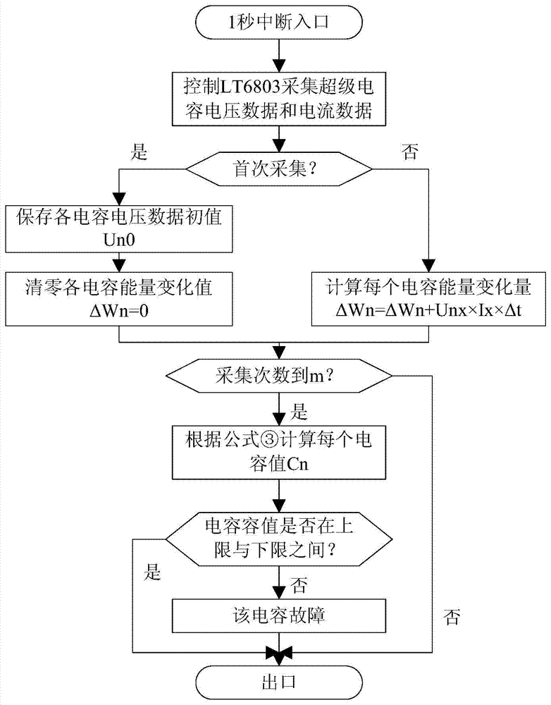 Fault positioning device and method for single capacitors in super-capacitor banks