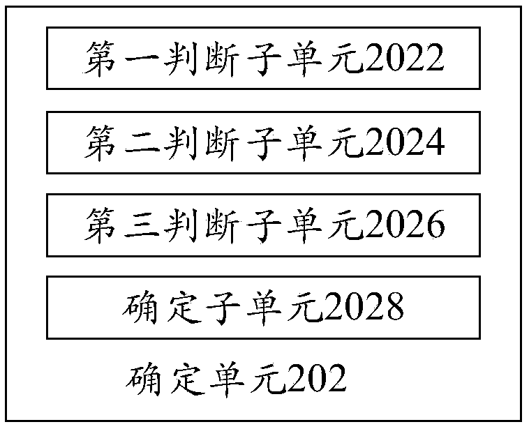 Defrosting control method and device, air conditioner and computer readable storage medium