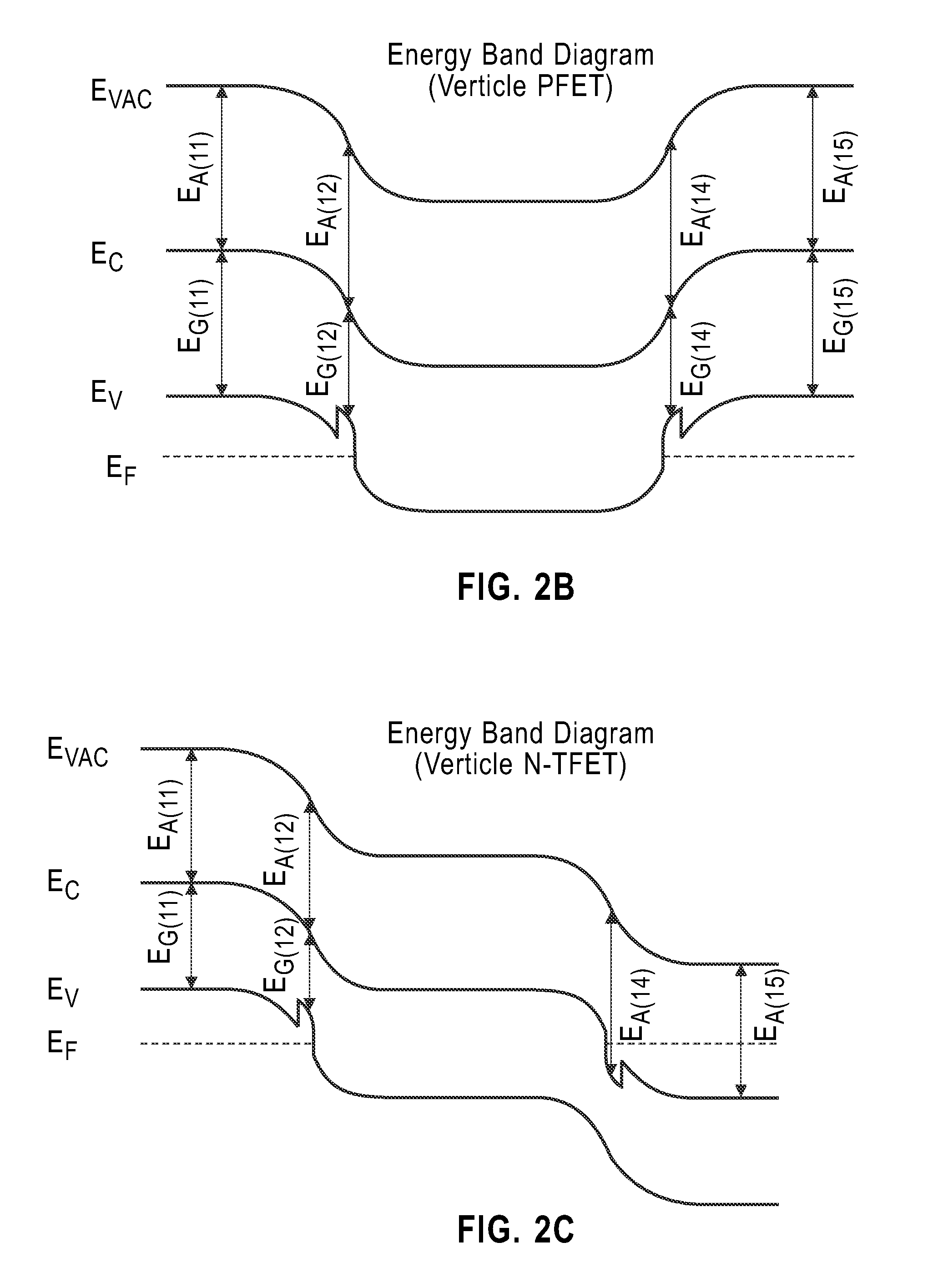 Vertical field effect transistors with controlled overlap between gate electrode and source/drain contacts