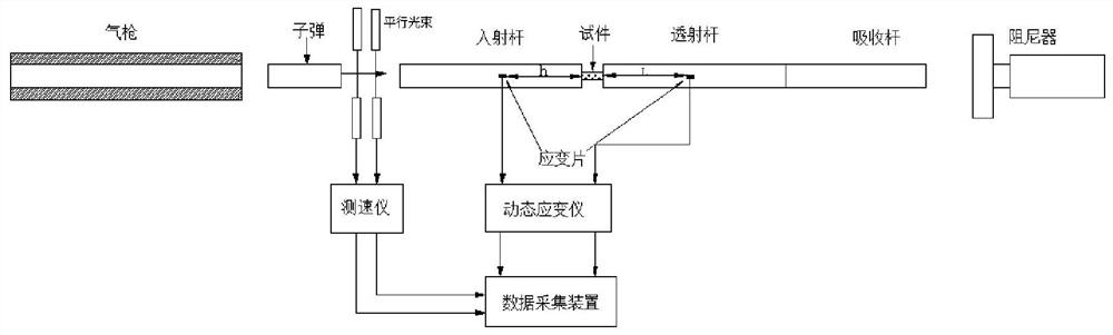 A Data Processing Method Based on Split Hopkinson Compression Bar Experimental Technology