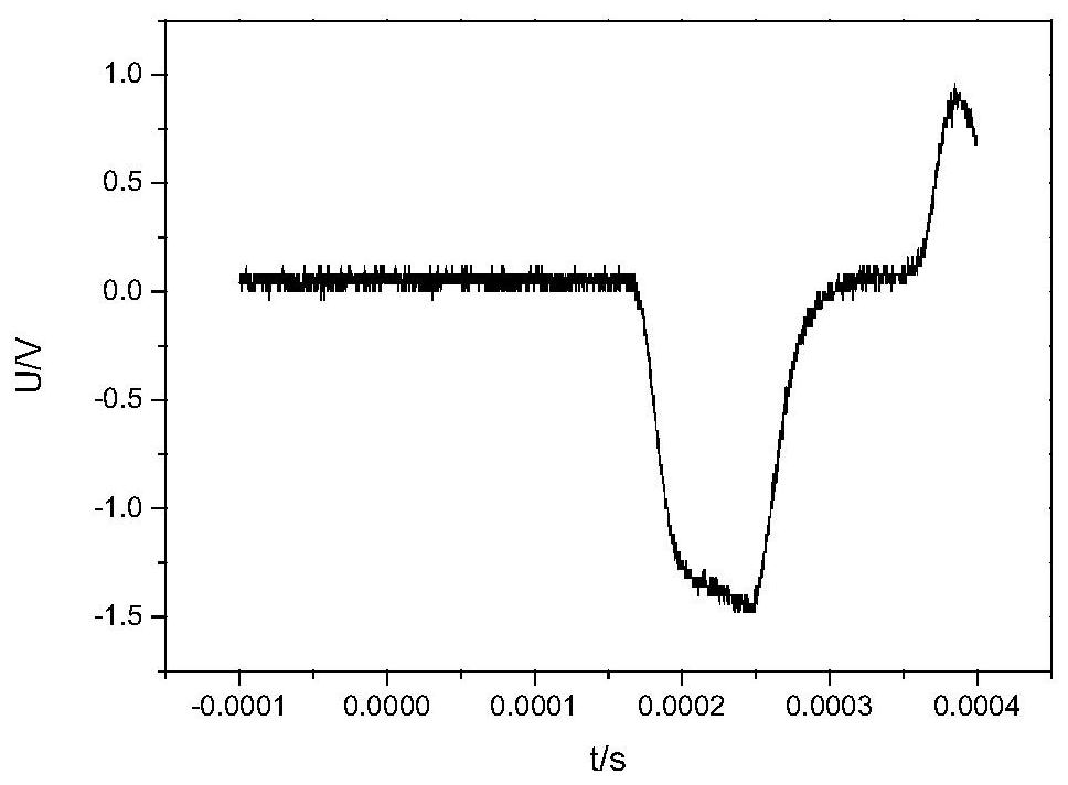 A Data Processing Method Based on Split Hopkinson Compression Bar Experimental Technology