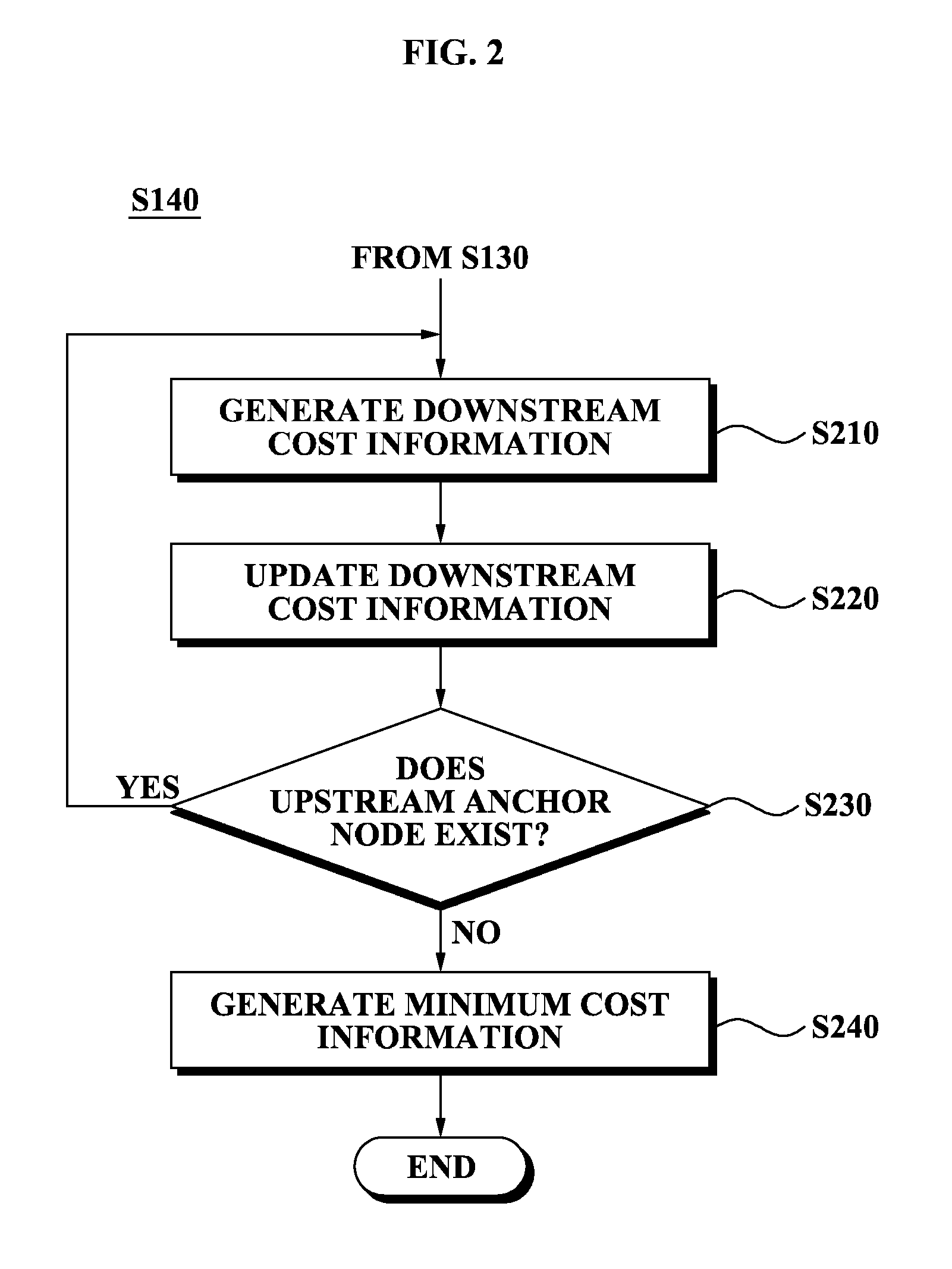 Data routing method and apparatus