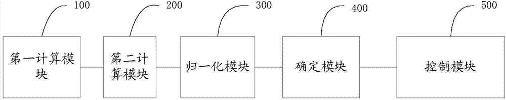 Variable-working-condition side-flowing compressor operation space determining method and system