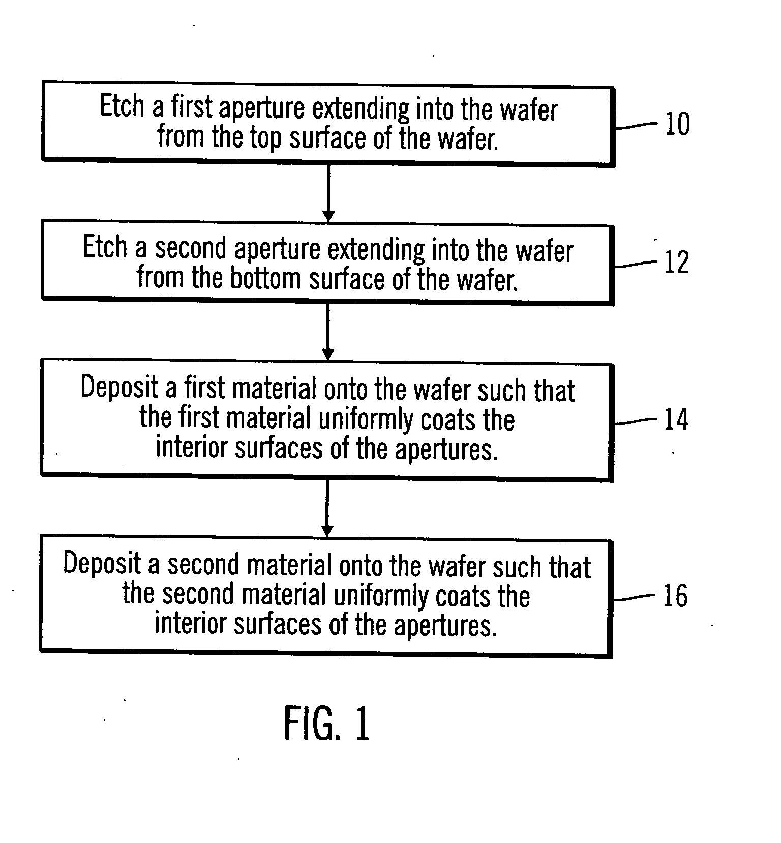 Low temperature method for fabricating high-aspect ratio vias and devices fabricated by said method